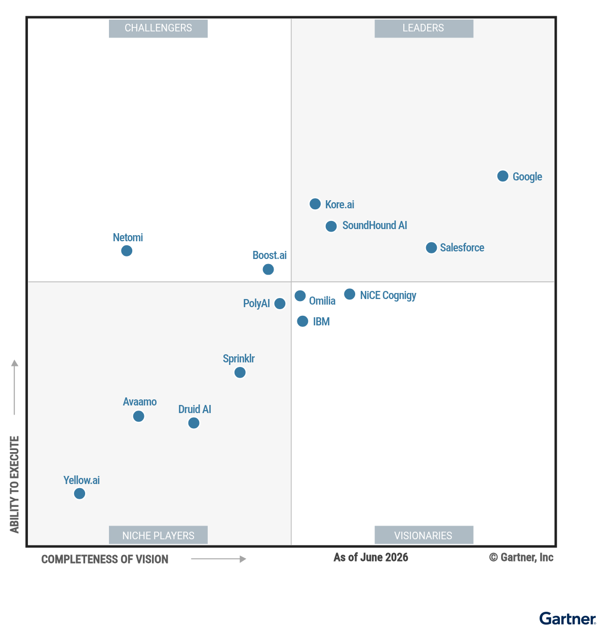 Magic Quadrant for Conversational AI Platforms