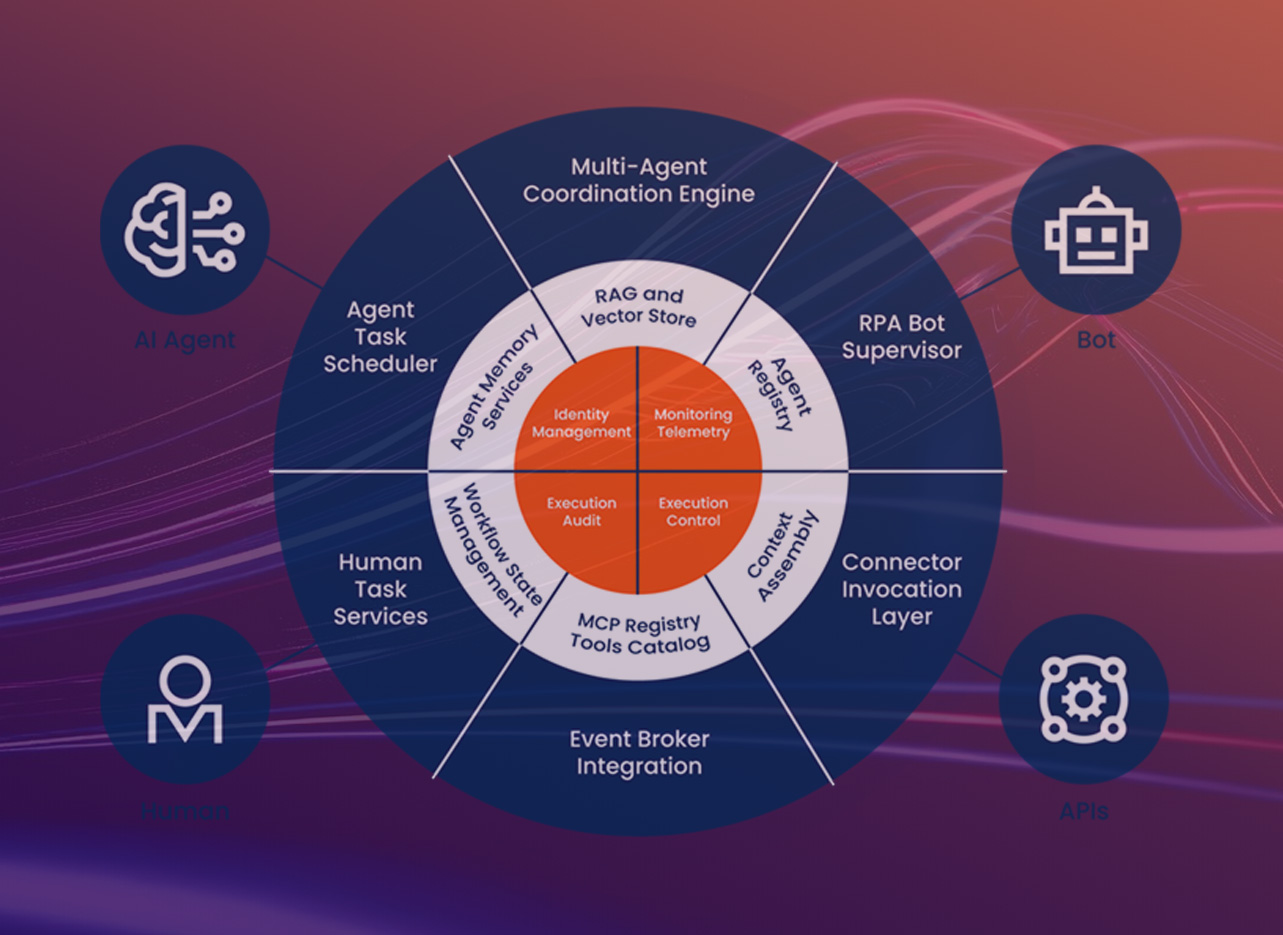 Governing AI Agents
